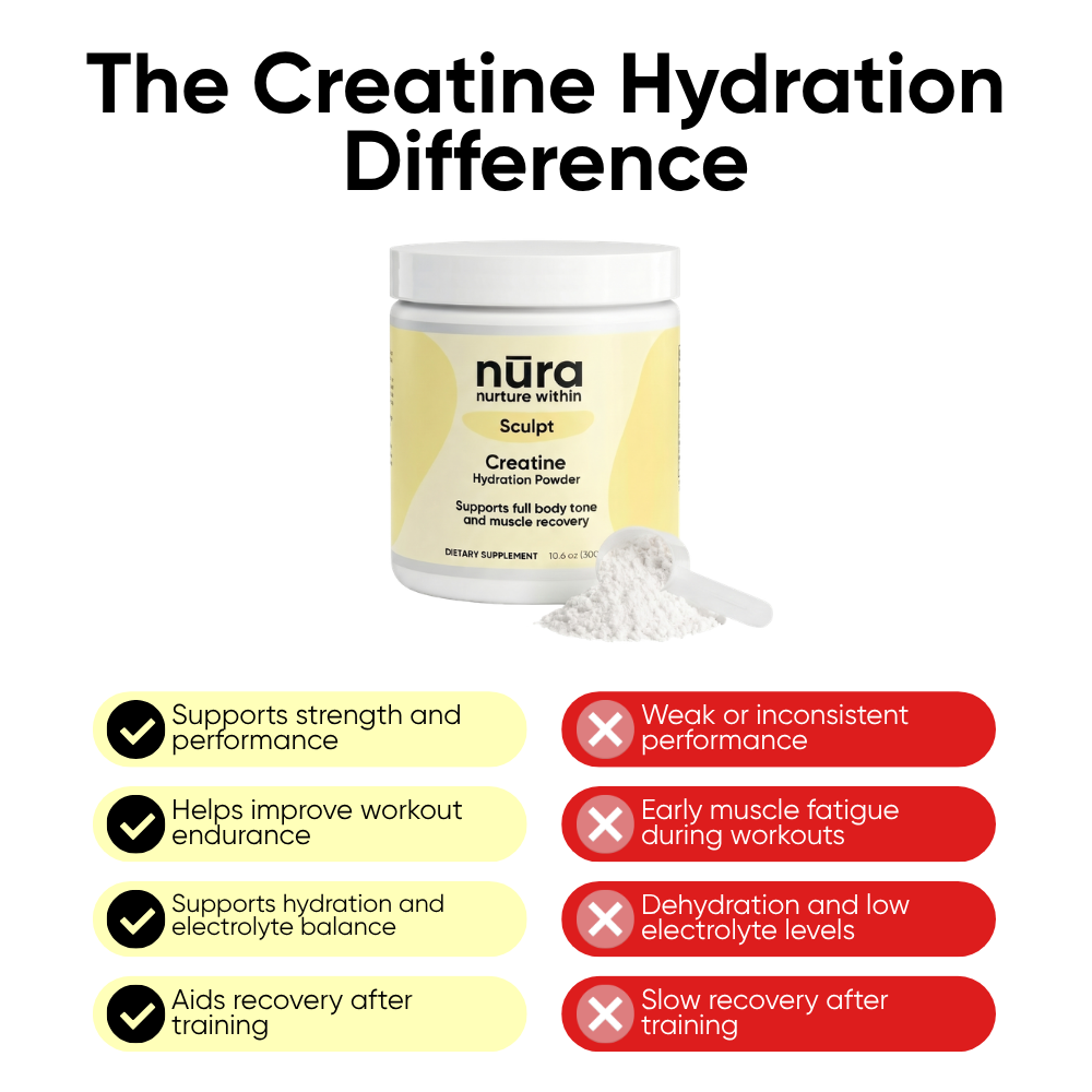 Sculpt Creatine Hydration Powder